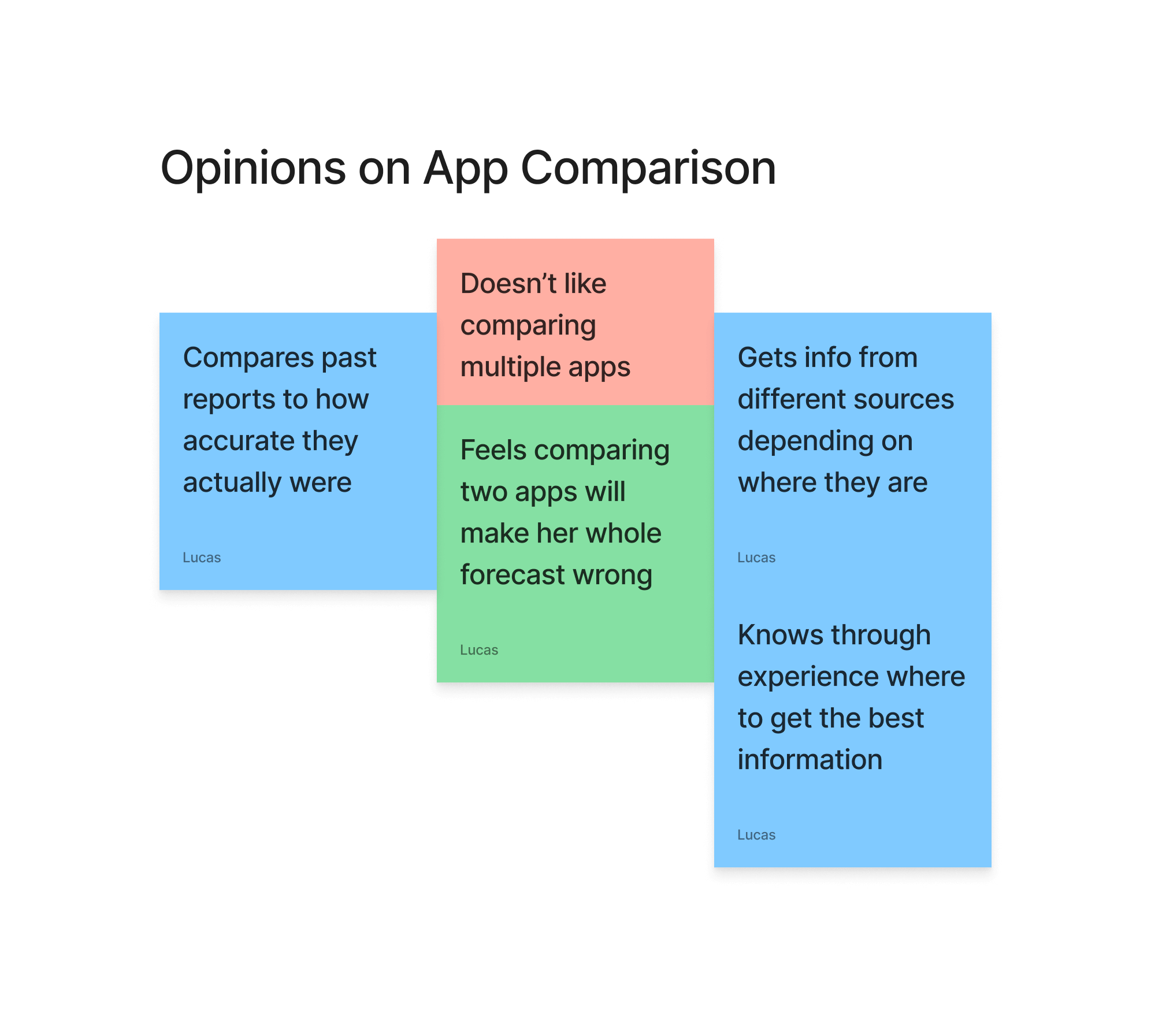 opinions on app comparison